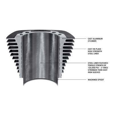 Screamin&#39; Eagle Milwaukee-Eight 131 Performance Crate Engine - Twin-Cooled