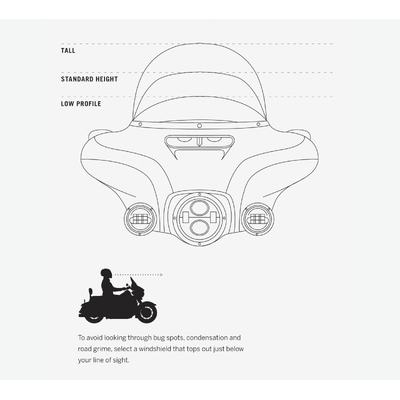 Wind Splitter Windshield