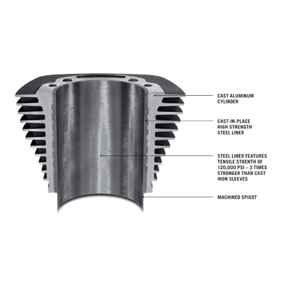 Screamin&#39; Eagle Twin Cam Conversion Kit - 103CI to 110CI