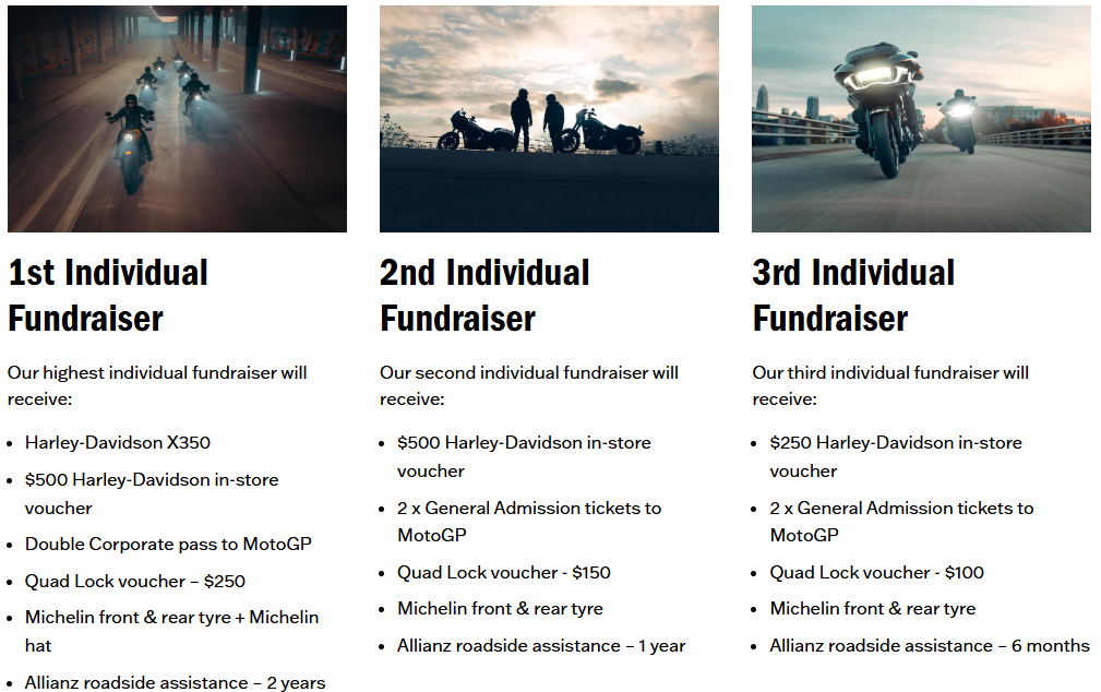 Fundraising Rewards